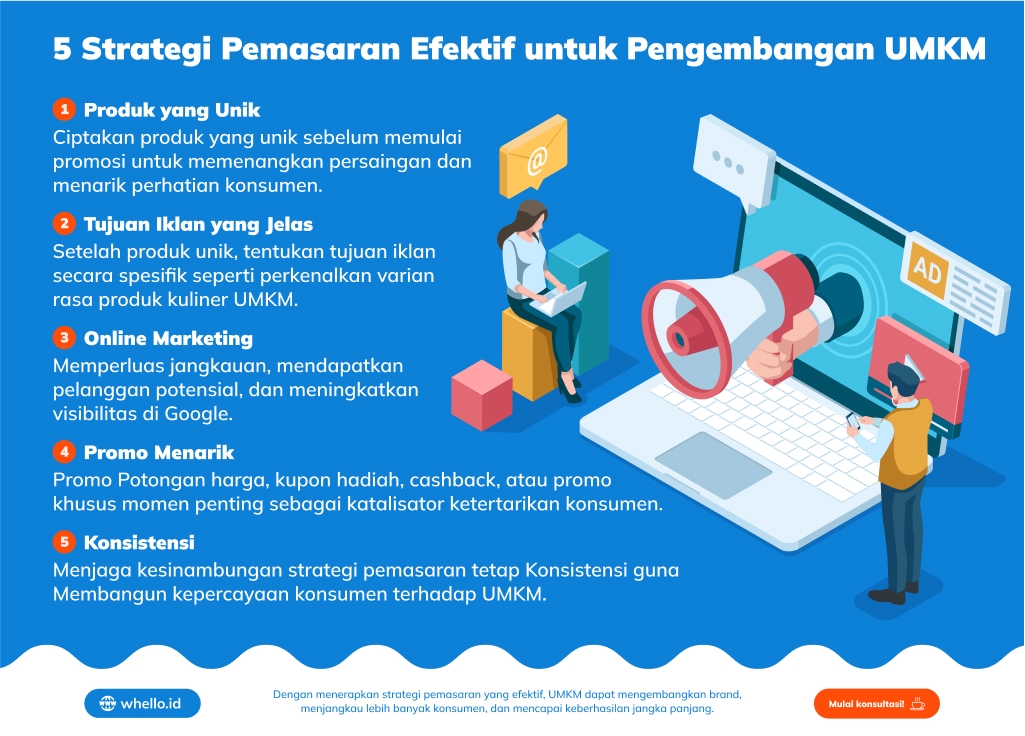 strategi digital marketing UMKM pisang goreng