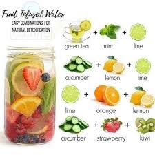 Resep Infused Water