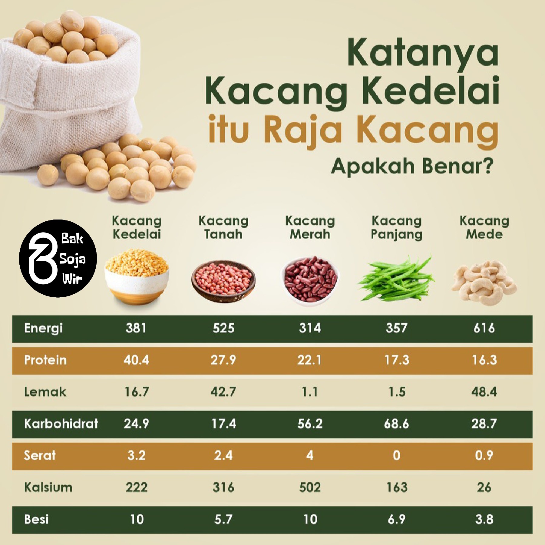 Kandungan Susu Kedelai